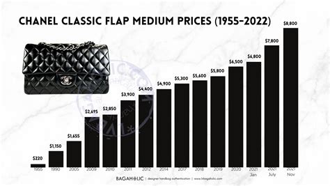 chanel prices|chanel flap bag price 2023.